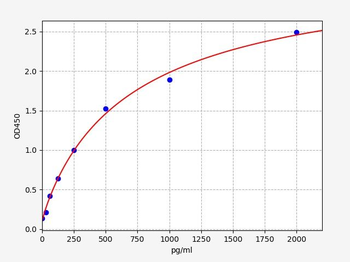 Human PIP5K3 (Phosphatidylinositol 4-phosphate 5-kinase 3) Quick ELISA Kit