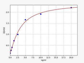 Human PDZD2 (PDZ domain-containing protein 2) Quick ELISA Kit
