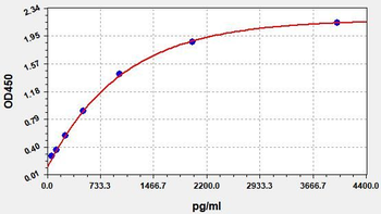 Human CD8A (T-cell surface glycoprotein CD8 alpha chain) Quick ELISA Kit