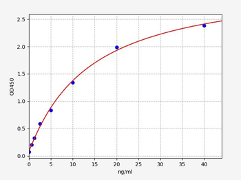 Human MUC5B (Mucin-5B) Quick ELISA Kit