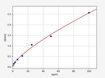 Human REG3γ (RegeneRating Islet Derived Protein 3 Gamma) Quick ELISA Kit