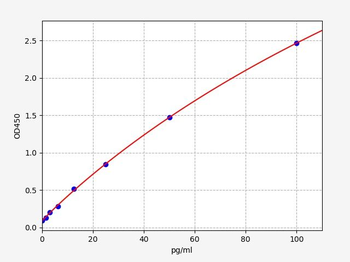 Human CRLS1 (Cardiolipin synthase) Quick ELISA Kit