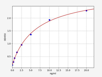 Human NSE (Neuron-specific Enolase) Quick ELISA Kit