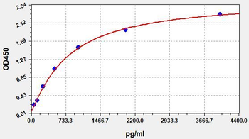 Human PLAU/uPA (Urokinase-Type Plasminogen Activator) Quick ELISA Kit