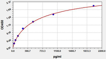 Human Surv (Survivin) Quick ELISA Kit