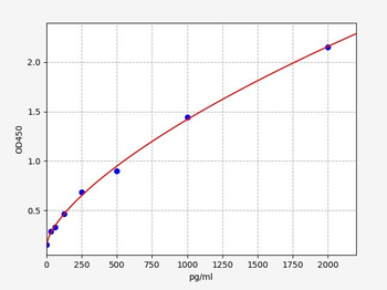 Human HGF (Hepatocyte Growth Factor) Quick ELISA Kit