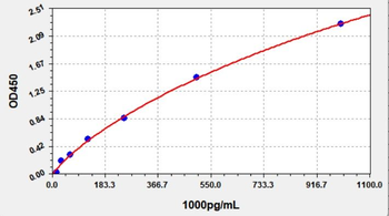 Human GNLY (Granulysin) Quick ELISA Kit