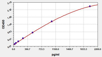Human CD23 (Receptor II for the Fc Region of Immunoglobulin E) Quick ELISA Kit