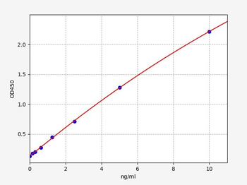 Human ANG1 (Angiopoietin-1) Quick ELISA Kit