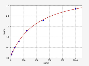 Rabbit IL-1β (Interleukin 1 Beta) ELISA Kit