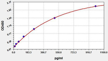 Rat G-CSF (Granulocyte Colony Stimulating Factor) ELISA Kit