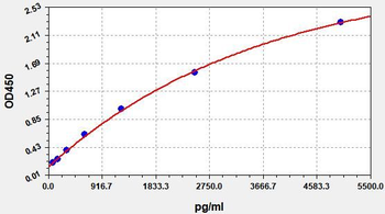 Rat Aβ40 (Amyloid Beta 40) ELISA Kit