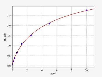 Rat Mgp (Matrix Gla protein) ELISA Kit