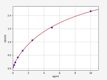 Rat Mbp (Myelin basic protein) ELISA Kit