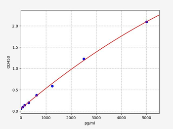 Rat ICAM-1 (Intercellular Adhesion Molecule-1) ELISA Kit
