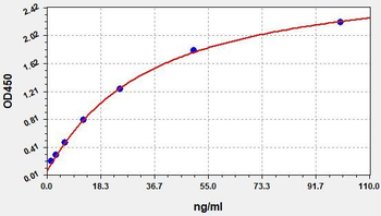 Monkey ADP/Acrp30 (Adiponectin) ELISA Kit