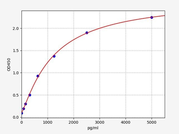 Mouse Tnfaip2 (Tumor necrosis factor alpha-induced protein 2) ELISA Kit