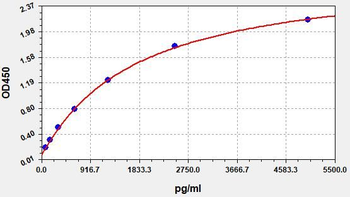 Mouse TNFSF9 (Tumor necrosis factor ligand superfamily member 9) ELISA Kit