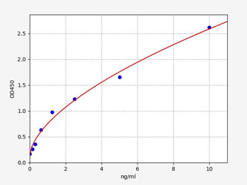 Mouse Sectm1a (Secreted and transmembrane protein 1A) ELISA Kit