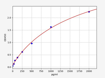 Mouse FIL1d (Interleukin 1 Delta) ELISA Kit