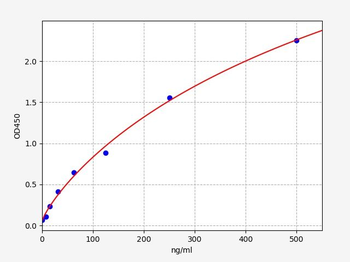 Mouse D2D (D-Dimer) ELISA Kit