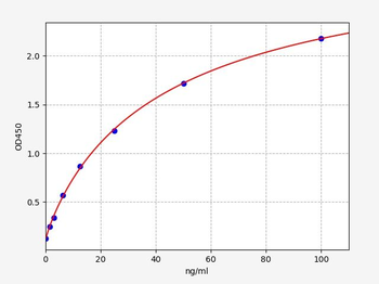 Mouse CFB (Complement Factor B) ELISA Kit