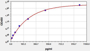 Mouse Kl (Klotho) ELISA Kit