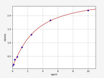 Mouse PAPPA (Pregnancy Associated Plasma Protein A) ELISA Kit