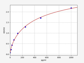 Mouse Fgf23 (Fibroblast growth factor 23) ELISA Kit
