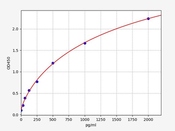 Mouse IL-21 (Interleukin 21) ELISA Kit
