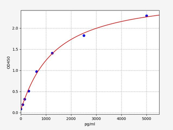 Mouse IL-15RA (Interleukin 15RA) ELISA Kit