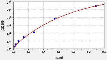 Mouse MPO (Myeloperoxidase) ELISA Kit