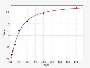 Human CALD (Caldesmon) ELISA Kit