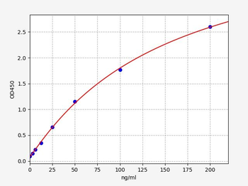 Human C1INH (Complement 1 Inhibitor) ELISA Kit