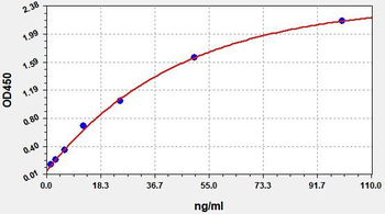Human ADP (Adiponectin) ELISA Kit