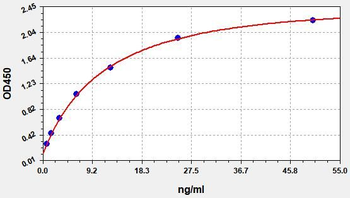 Human SEPP1 (Selenoprotein P) ELISA Kit