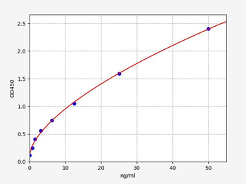 Human GPLD1 (Phosphatidylinositol-glycan-specific phospholipase D) ELISA Kit