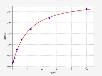 Human POMC (Pro-opiomelanocortin) ELISA Kit