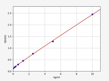 Human SYNPO (Synaptopodin) ELISA Kit