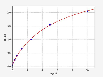 Human GLP1R (Glucagon-like peptide 1 receptor) ELISA Kit