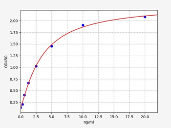 Human KIF5A (Kinesin heavy chain isoform 5A) ELISA Kit