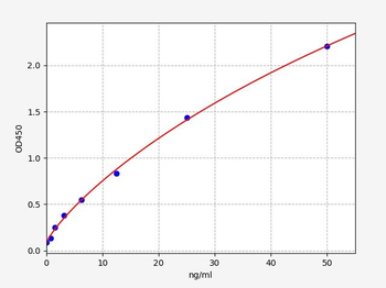Mouse Anti-TNF-α (Tumor Necrosis Factor Alpha) Antibody ELISA Kit