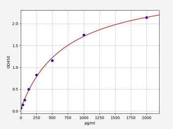 Human CK-18/M30 (caspase-cleaved Keratin-18) ELISA Kit