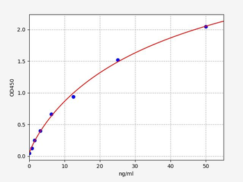 Human Anti-IFNAR2 (Interferon alpha/beta receptor 2) antibody ELISA Kit