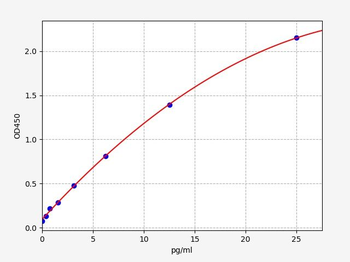 Rabbit TNF-α (Tumor Necrosis Factor Alpha) ELISA Kit