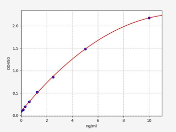 Mouse TGM2 (Protein-glutamine gamma-glutamyltransferase 2) ELISA Kit