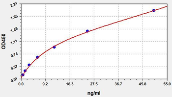 Human sICAM-1/CD54 (Soluble Intercellular Adhesion Molecule 1) ELISA Kit