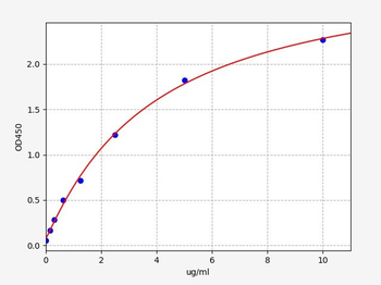 Human CRP (C-Reactive Protein) ELISA Kit