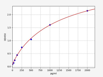 Human STAMBP (STAM-binding protein) ELISA Kit