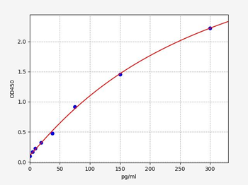 Human IL-6 (Interleukin 6) ELISA Kit